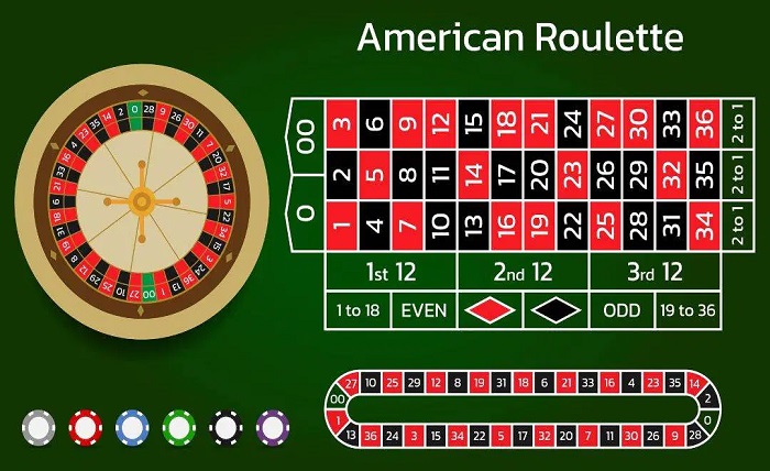 Roulette Compared