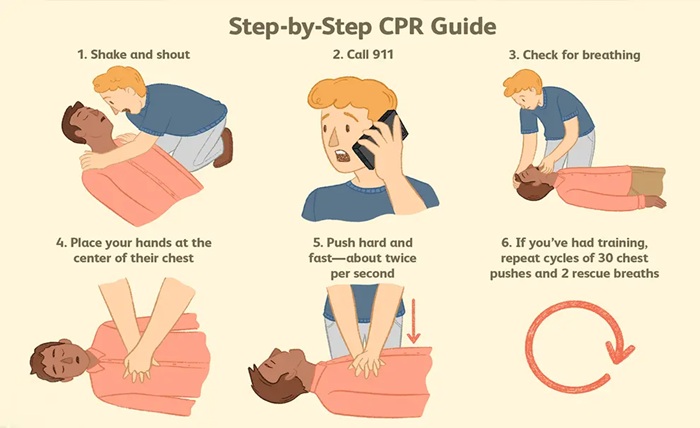 CPR Instruction