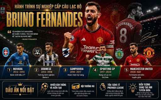 Manchester United