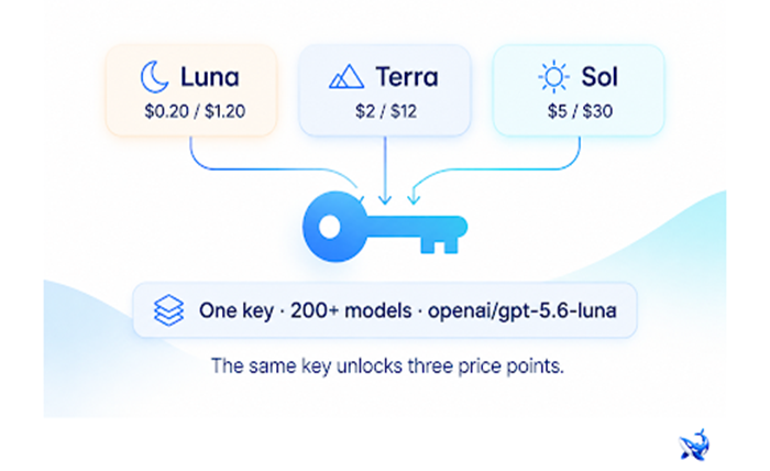 GPT-5.6 API Key