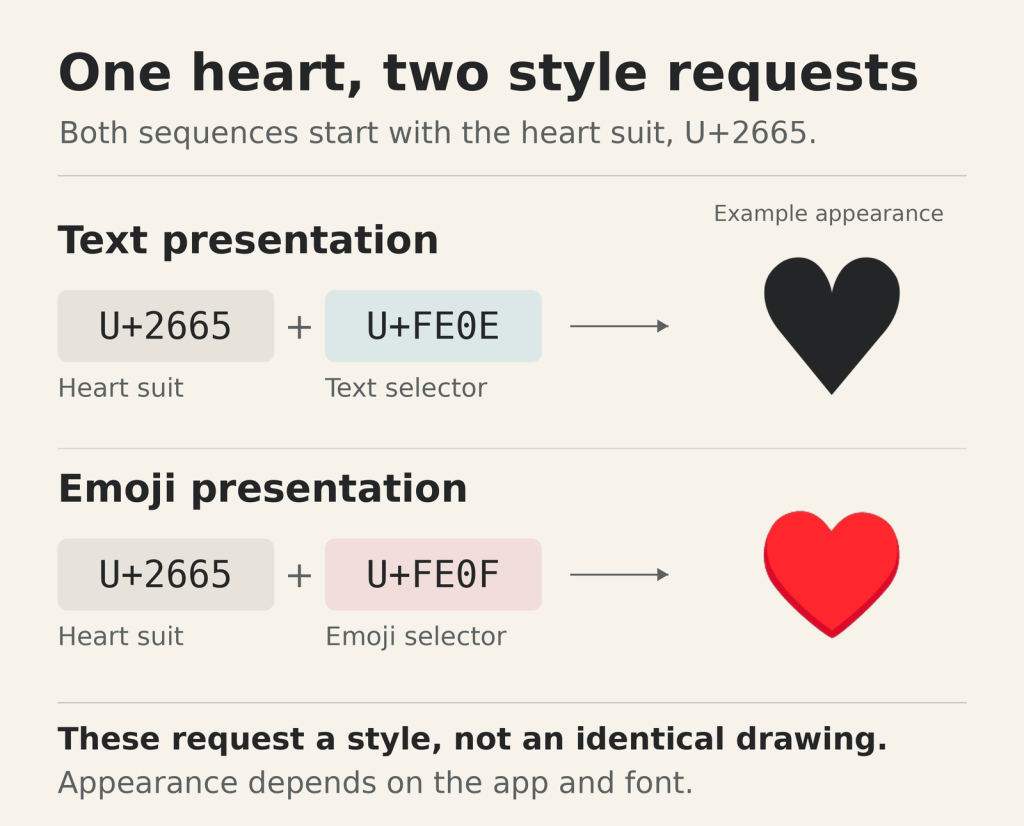 Heart-suit character with text and emoji presentation requests